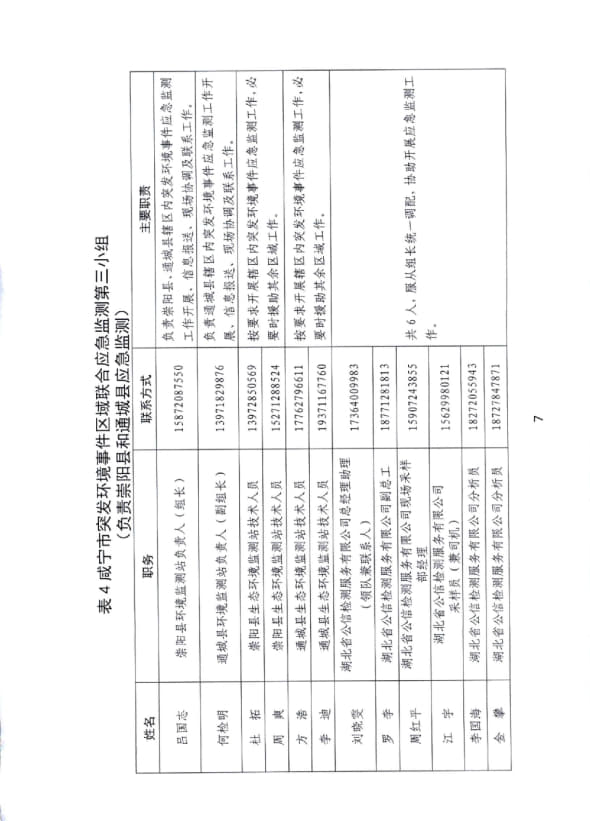 关于进一步加强突发环境事件应急监测工作的通知_7.jpg